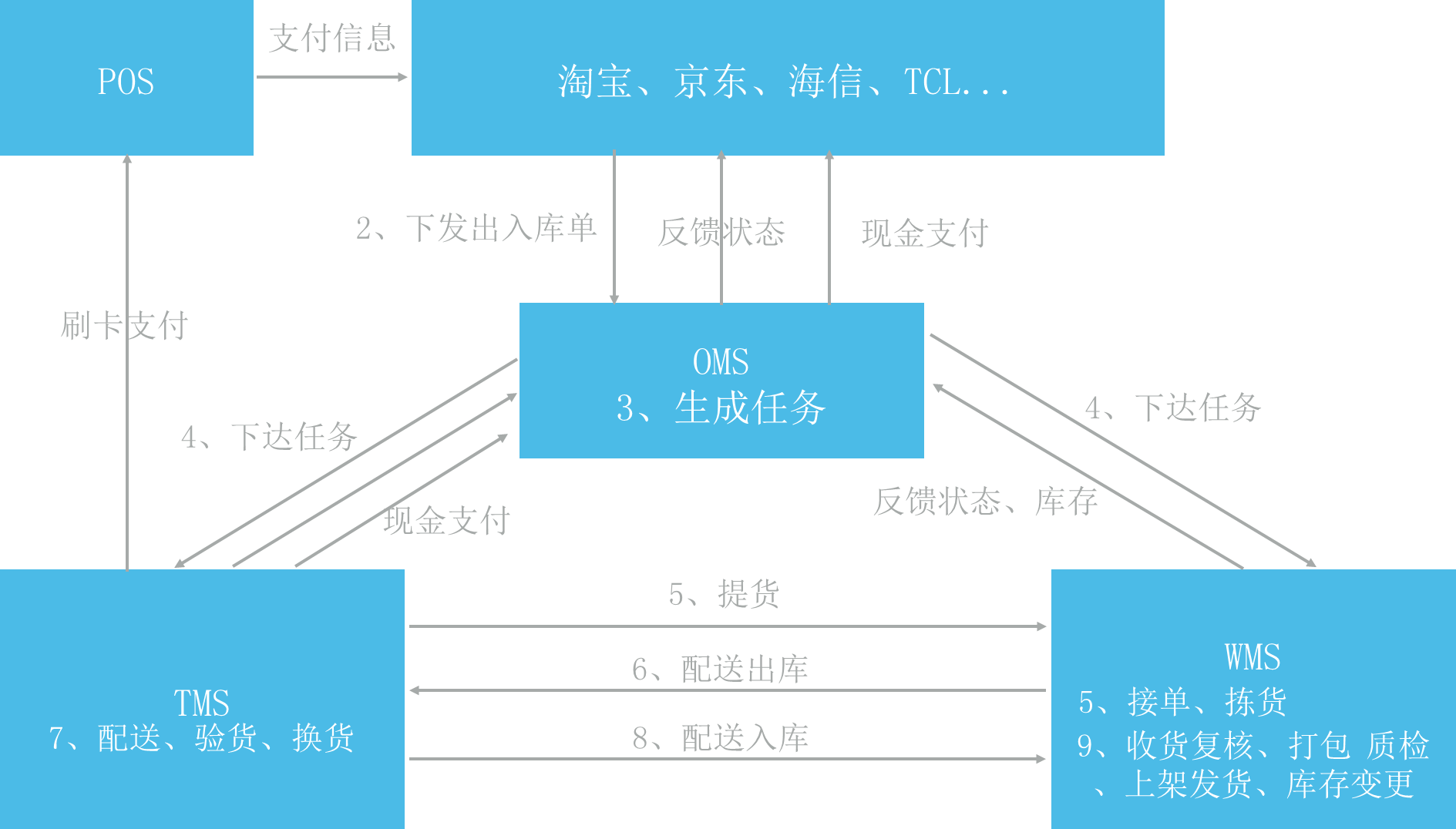 信息優勢.png